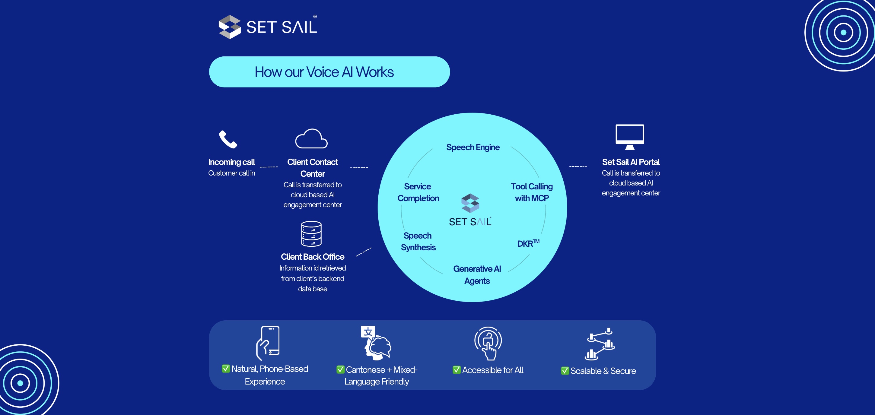 MTR · Voice AI